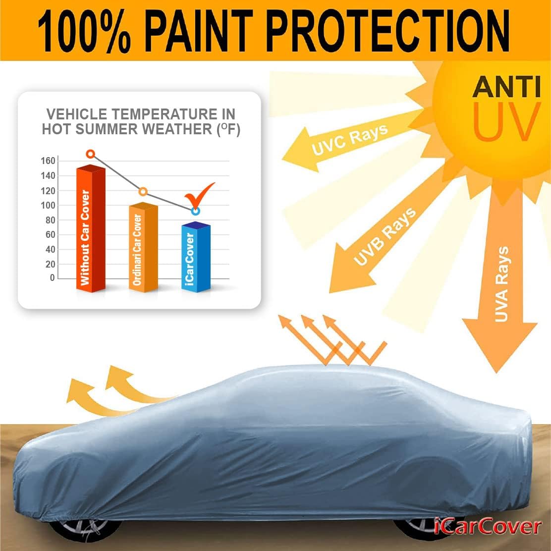 iCarCover Premium Car Cover for 1959-1970 Buick Electra Heavy Duty Waterproof All-Weather Automobiles Custom Fit Indoor Outdoor UV Snow Protection Covers with Straps and Bag