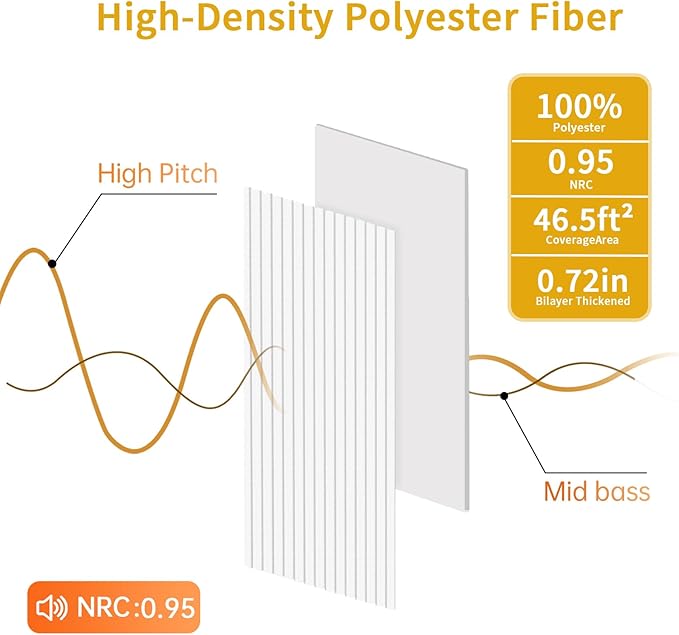 EVERECO 6 Pack Acoustic Panels Dual-Layer Thickened-47.2"x23.6"x0.72" - Image 4