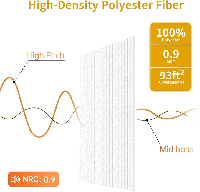 EVERECO 12 Pack Large Acoustic Panels, 47.2×23.6×0.4 inches, Soundproof Panels - Image 4