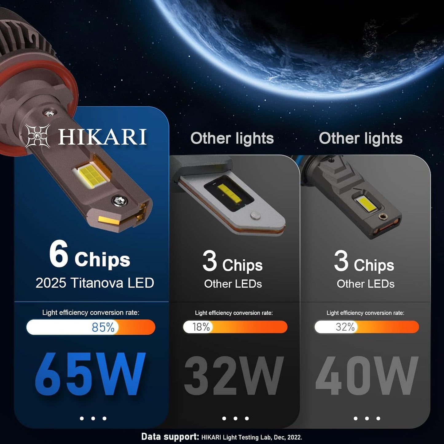 HIKARI WINGS H7 Fog Light, 50000LM Pure White 6000K LED Bulbs, Plug & Play IP68 Waterproof Pack of 2