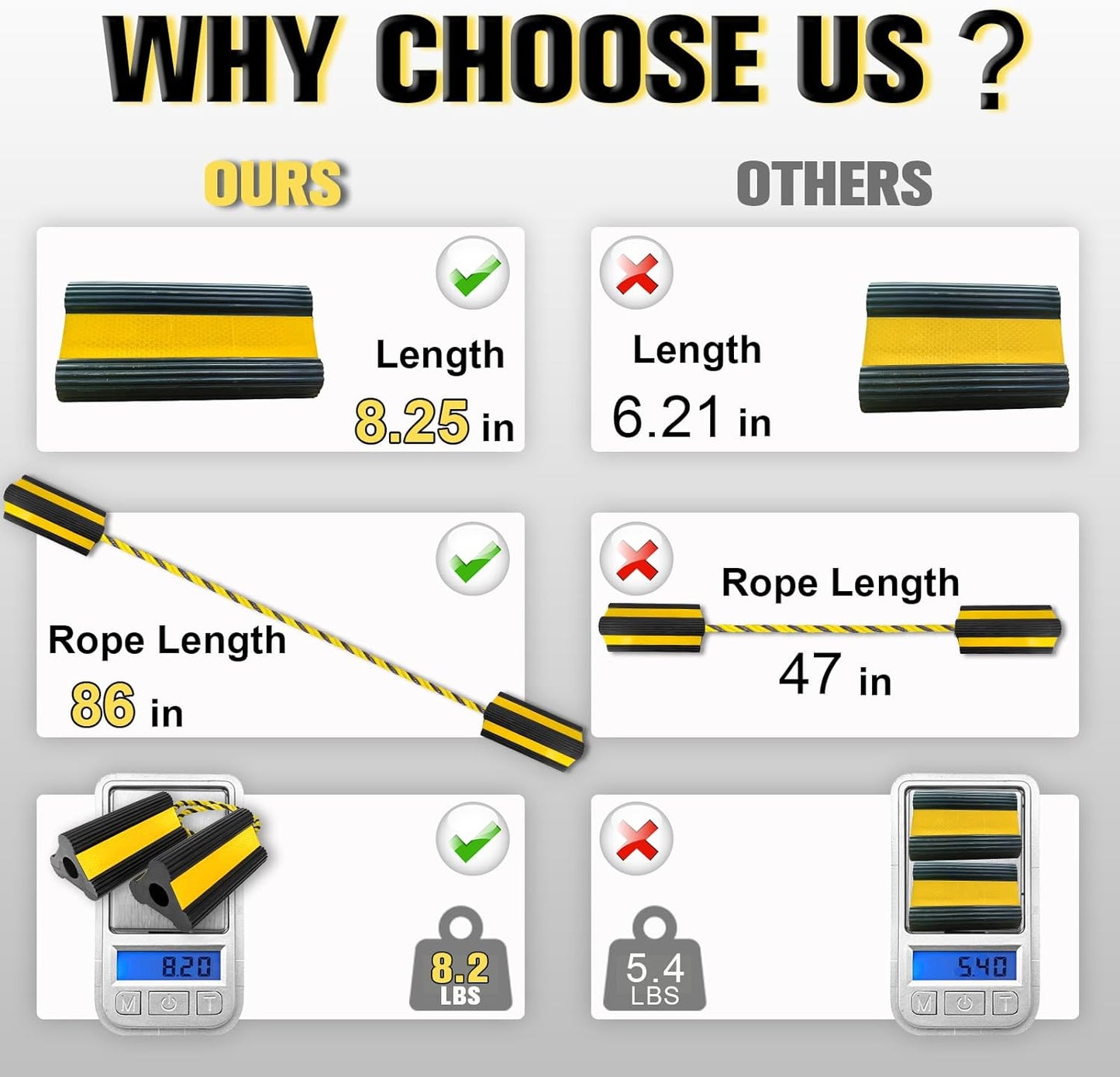 Heavy-Duty Wheel Chocks with Extra-Long Safety Rope (86") - 2-Pack Reflective Rubber Blocks for Trailers, Trucks, Campers & Garage Use (2pair/4pack with Rope)