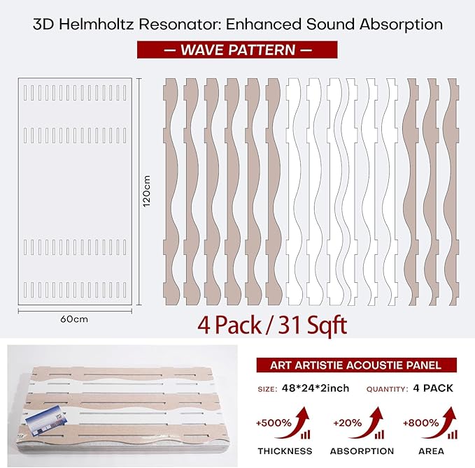 Large Acoustic Wall Panels 47.2"x23.6"x1.57"4-Pack, 3D DIY Wave Sound Proof - Image 8