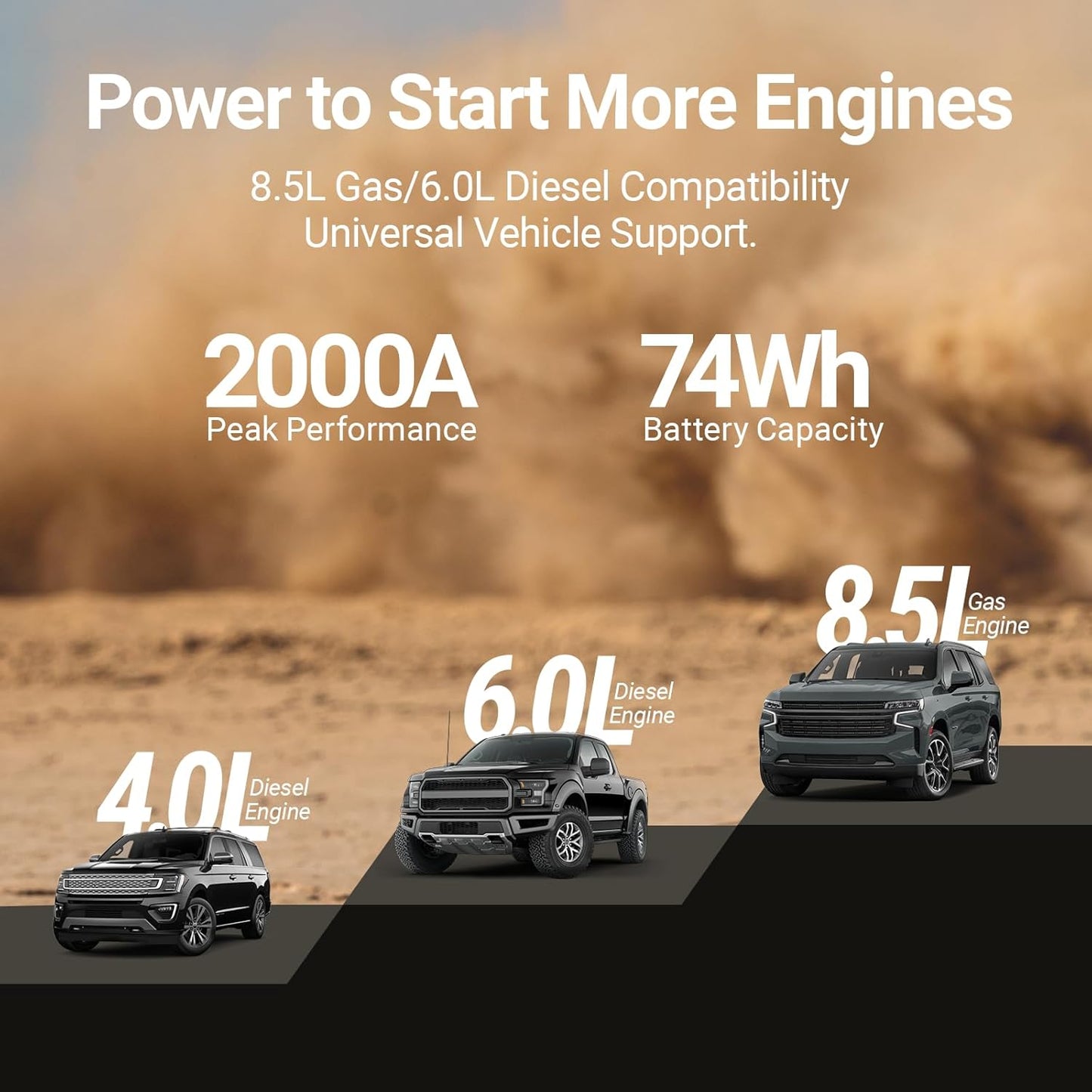 Hulkman Alpha85,Midnight Green,2000A 74Wh Smart Jump Starter,12V Portable Car Battery Booster with 3.3" Display,USB-C Power Pack,Includes 65W Wall Charger,Jumper Cables for up to 8.5L Gas/6.0L Diesel