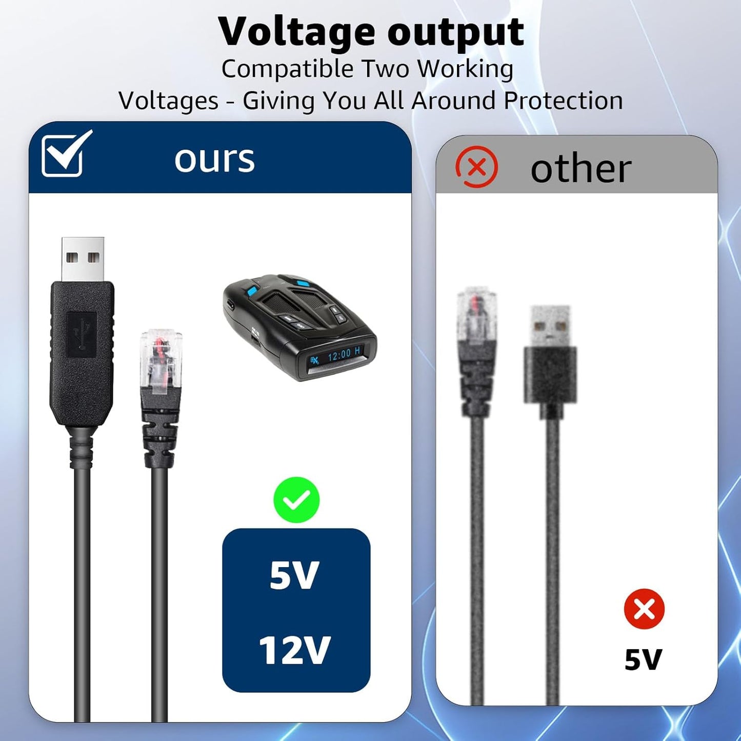 1.64Ft Radar Detector Cable - USB to RJ11 Plug Cable for Escort Radenso XP Uniden Beltronics Cobra Whistler - Premium Replacement Power Cord for Radar Detectors - Durable USB to RJ11 Connection
