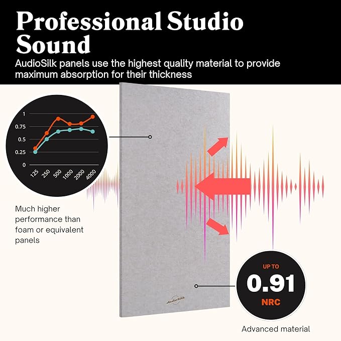Acoustic Panels, 4 Pack ROOM KIT - Image 3
