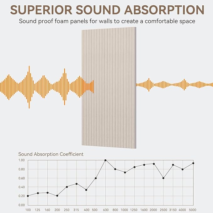 10Pack Large Acoustic Panels, Self-Adhesive Sound Dampening Wall Panels - Image 3