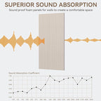 10Pack Large Acoustic Panels, Self-Adhesive Sound Dampening Wall Panels - Image 3