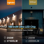Lightdot 2Pack 250W LED Wall Pack Lights, 100-277v Dusk to Dawn - Image 4