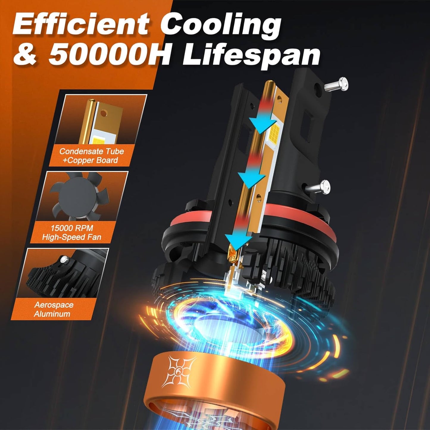 HIKARI WINGS 9005 Foglight Bulbs, 30000LM Super Bright, 6000K Cool White HB3 Light Bulb, IP68 Waterproof, Pack of 2