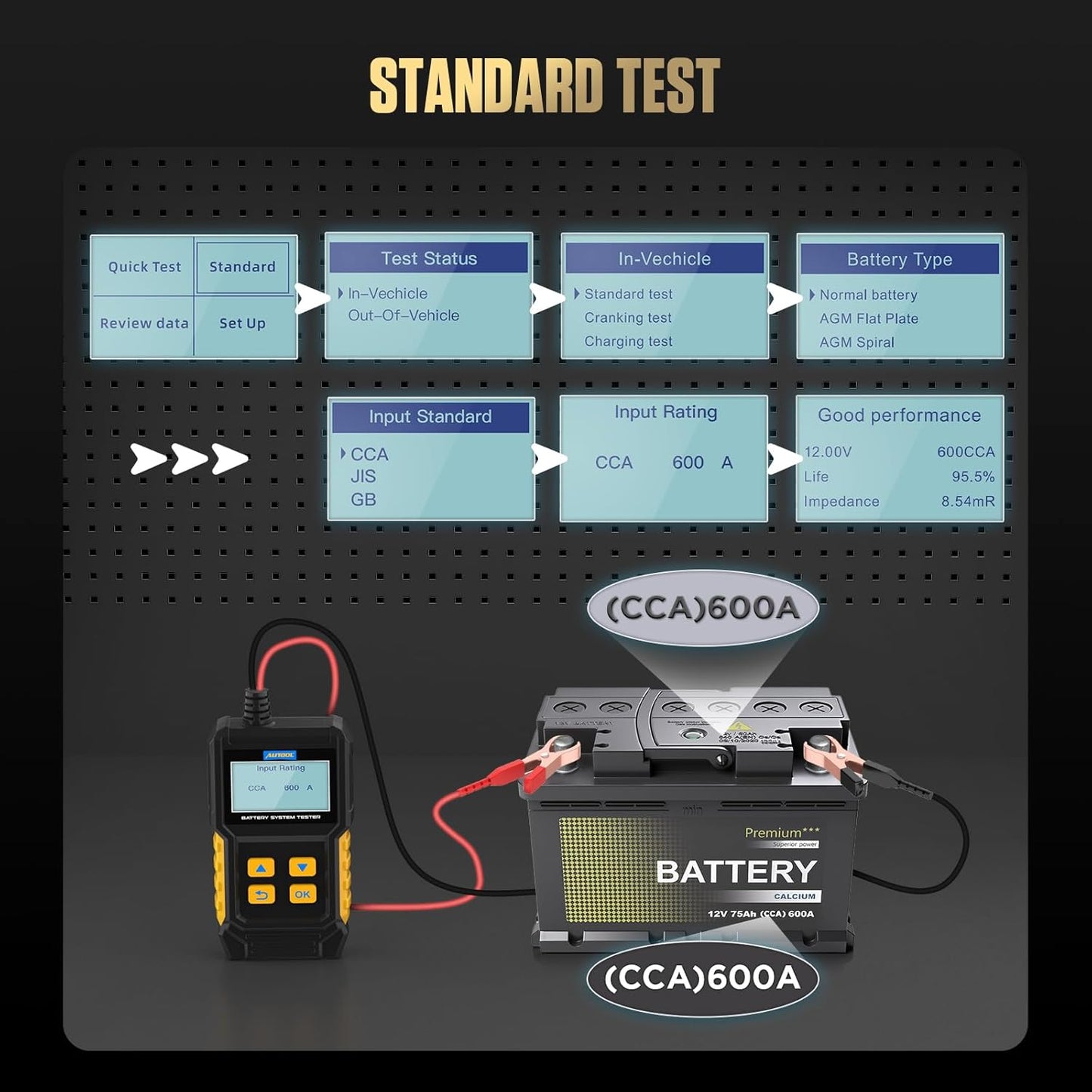 12V Car Battery Tester, 20-2000 CCA Load Tester Automotive,Charging & Cranking Analysis for Motorcycle, Truck, Boat, RV, Marine & More