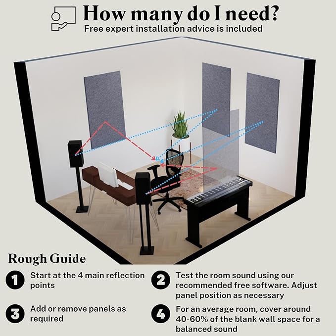 Acoustic Panels, 4 Pack ROOM KIT, Pale Blue - Image 6