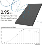 Olanglab Sound Acoustic Panels 2 Pack, Large Sound Proof Panels - Image 2
