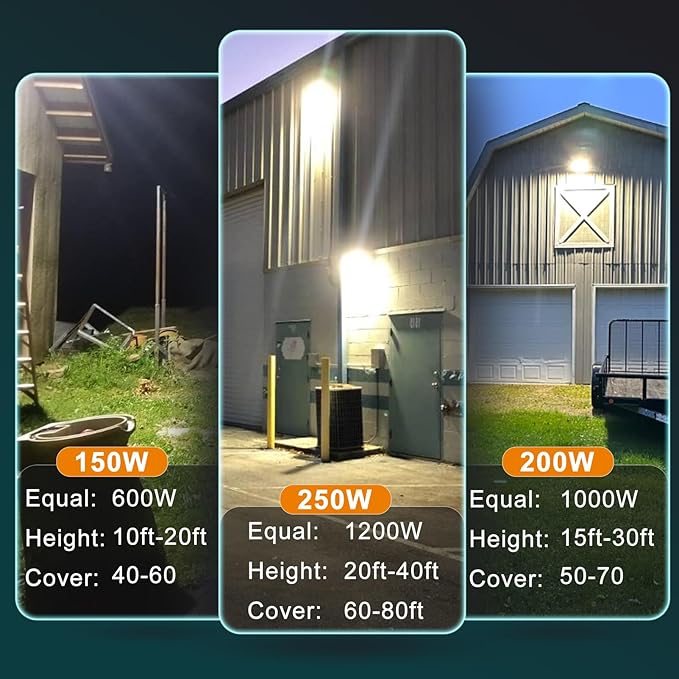 Lightdot 8Pack 150W LED Wall Pack Lights, 100-277v Dusk to Dawn - Image 7