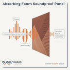 BUBOS 6 Pack Acoustic Wall Panels - Image 5