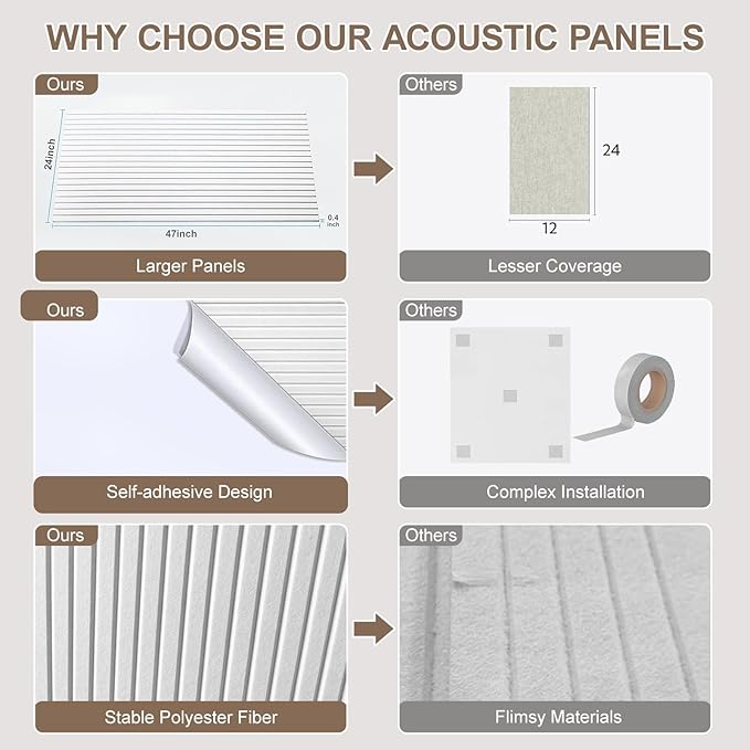 10 Packs Acoustic Panels, Large 47" X 24" X 0.38" Soundproof Wall Panels - Image 5