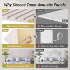 TONOR 8-Pack Bilayer Acoustic Panels Large Self-adhesive, 47.2'' * 23.6'' * - Image 3
