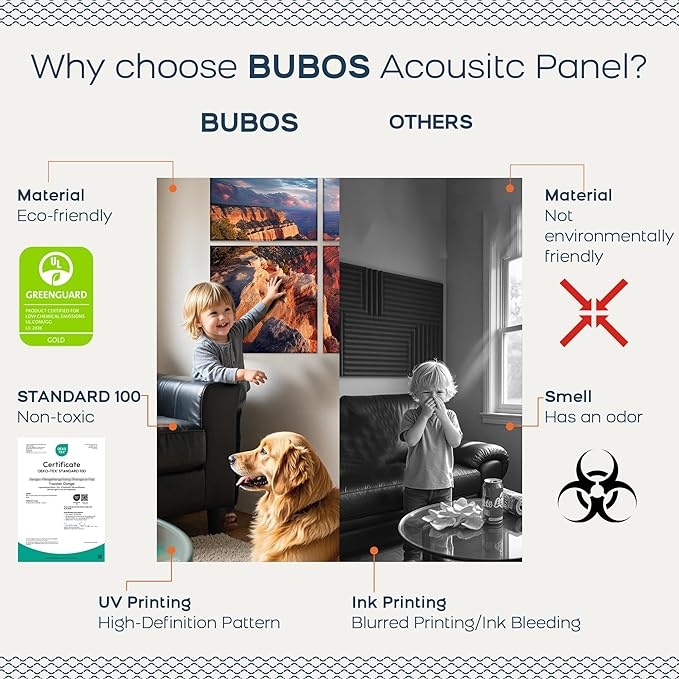 BUBOS 6 Pack Art Acoustic Panels, 70.8" x 47.2" Sound Absorbing Wall Decor - Image 4