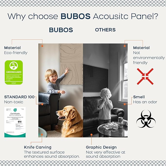 BUBOS Art Acoustic Wall Panels 6 Pack - Image 4