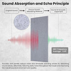 10 Pack Large Acoustic Panels, 47.2 x 23.6 x 0.35 Inch Sound Proof Foam Panels - Image 3