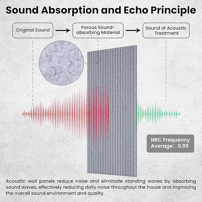 10 Pack Large Acoustic Panels, 47.2 x 23.6 x 0.35 Inch Sound Proof Foam Panels - Image 3