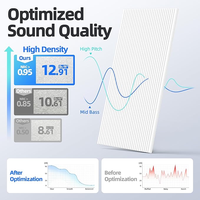8 Pack Large Acoustic Panels Sound Absorbing - Image 3
