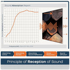 BUBOS 6 Pack Art Acoustic Panels, 70.8" x 47.2" Sound Absorbing Wall Decor - Image 6