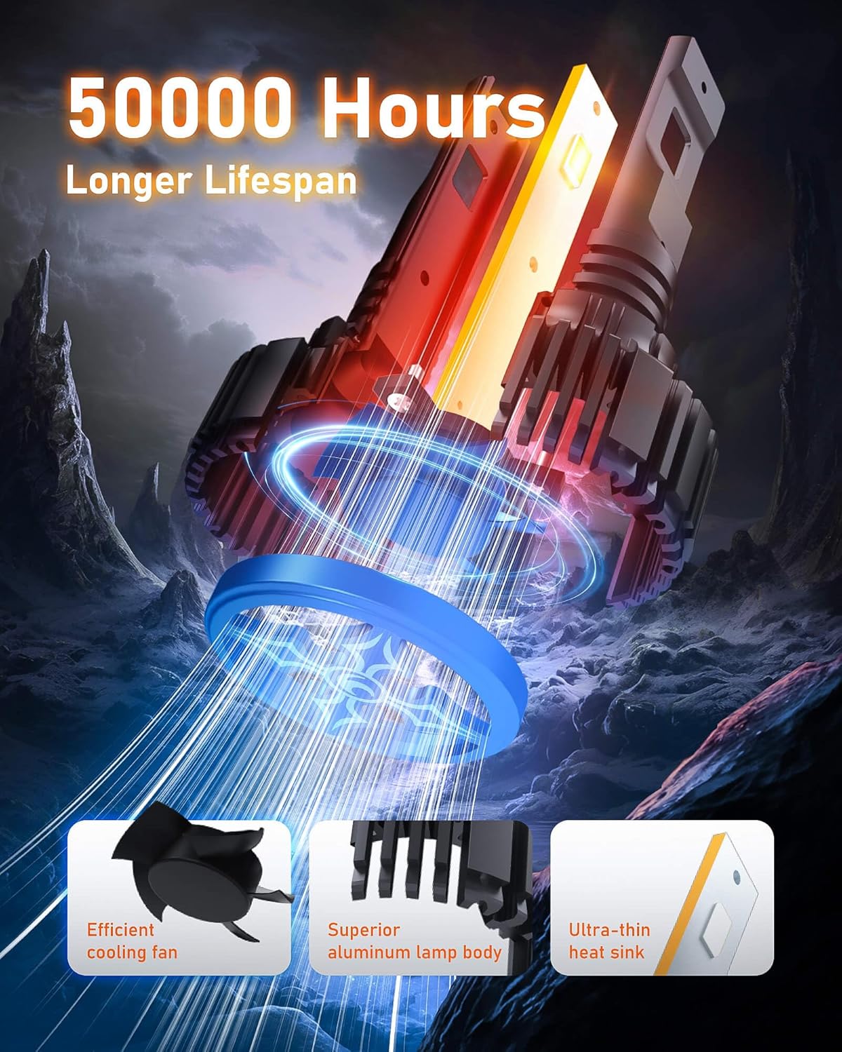 Hikari 2025 25000LM 9006 HB4 LED Bulbs, Fog Light, 45W Upgraded Core Chips, High Lumens LED Kit, 6000k Cool White, IP68 Waterproof, Foglight