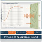 BUBOS 4 Pack Large Acoustic Panels, Total-Size 47.2 x 23.6 Inches Soundproof - Image 5