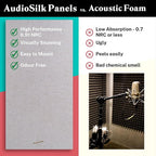 Acoustic Panels, 4 Pack ROOM KIT, Pure White - Image 4