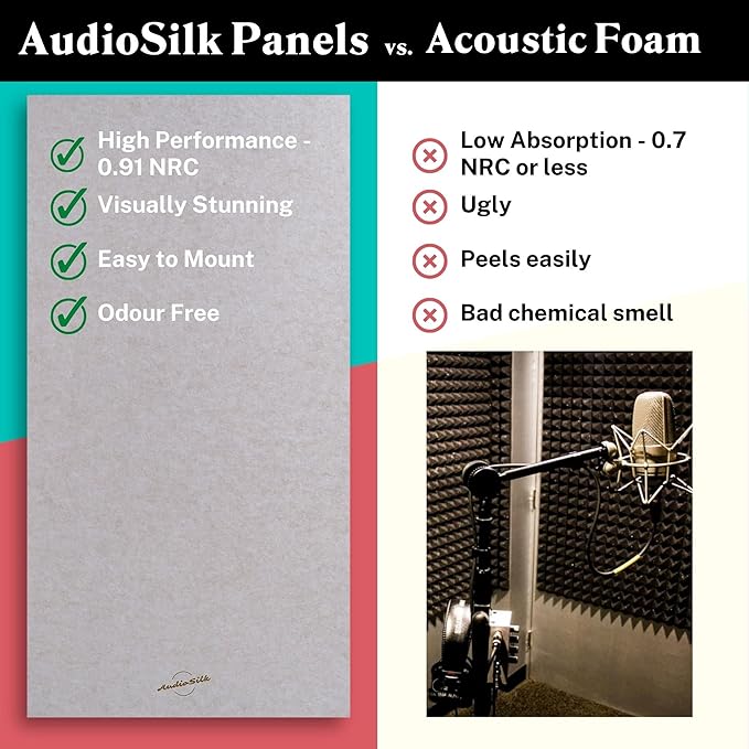 Acoustic Panels, 4 Pack ROOM KIT, Mid Grey - Image 4